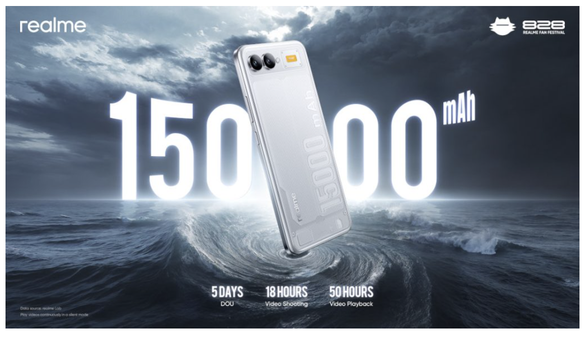 Realme Shocks Everyone By Showcasing 15,000 mAh Battery Smartphone, World's 1st AC Smartphne